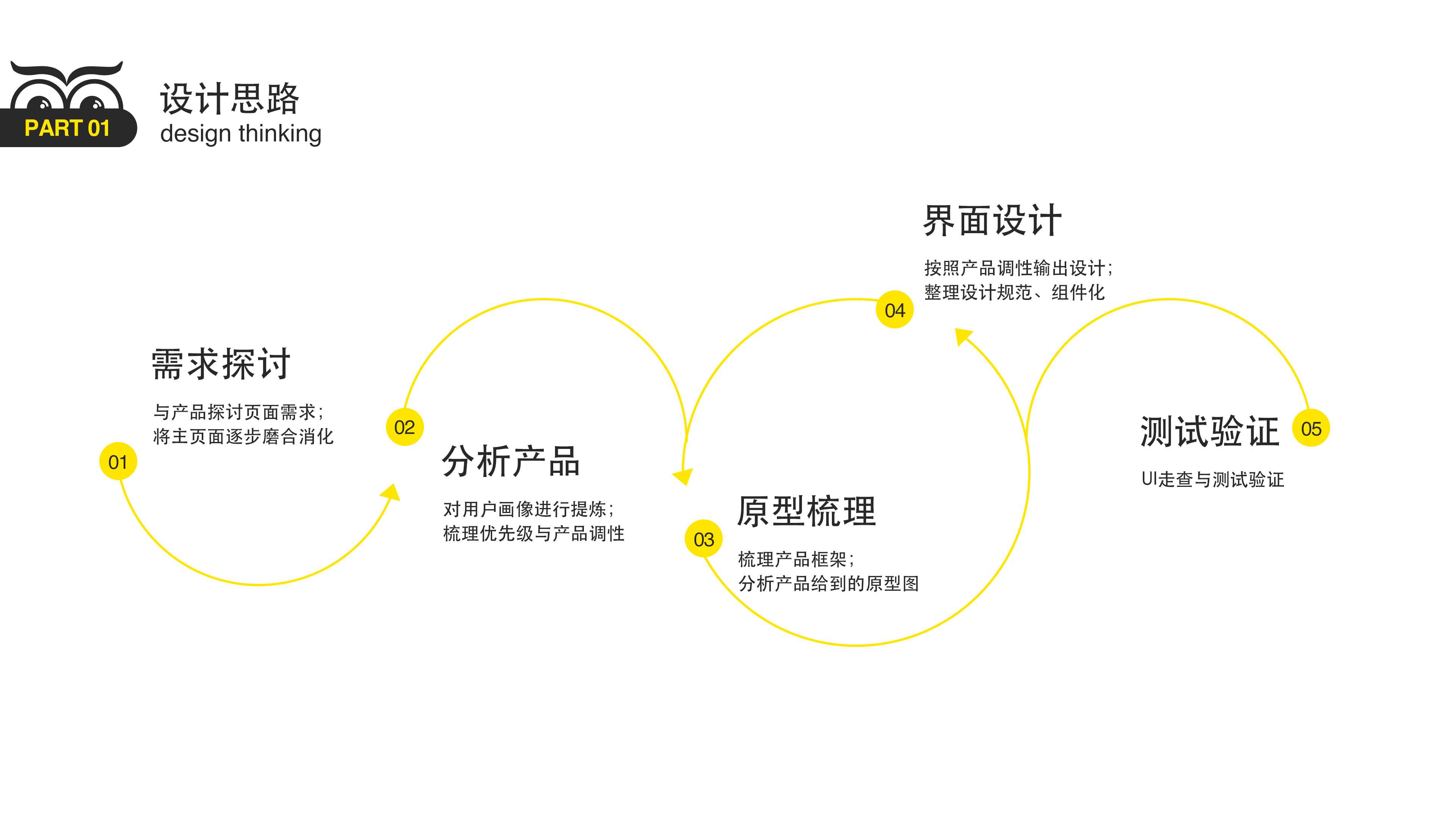 企業(yè)網(wǎng)站建設(shè)